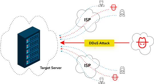 bandwidth ddos attack